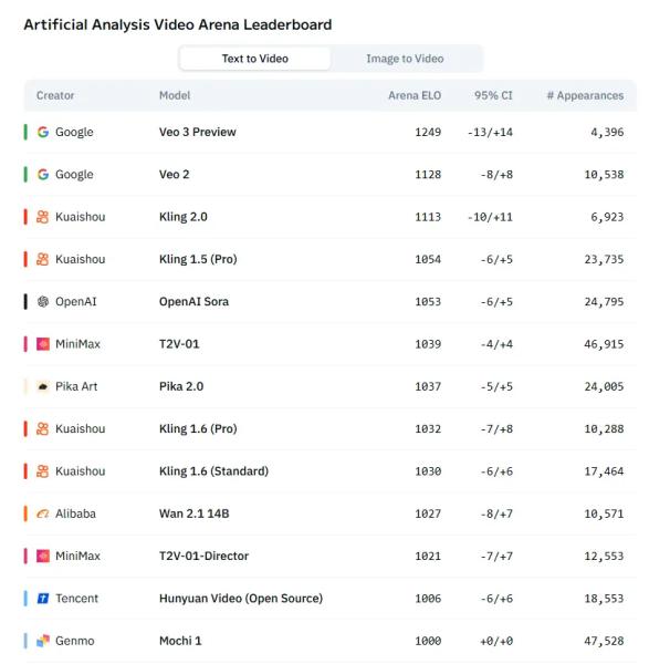 Best Short-Form AI Video Generator? Kling 2.1 vs Google Veo 3