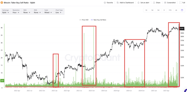 Bitcoin Poised For Rally As Geopolitical Tensions Ease And Inflation Expectations Fall Bitcoin Poised For Rally As Geopolitical Tensions Ease And Inflation Expectations Fall