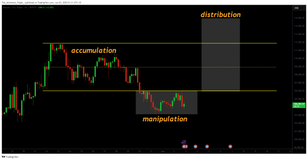 Is the crypto bull run still alive? A Bitcoin price technical analysis deep dive Is the crypto bull run still alive? A Bitcoin price technical analysis deep dive