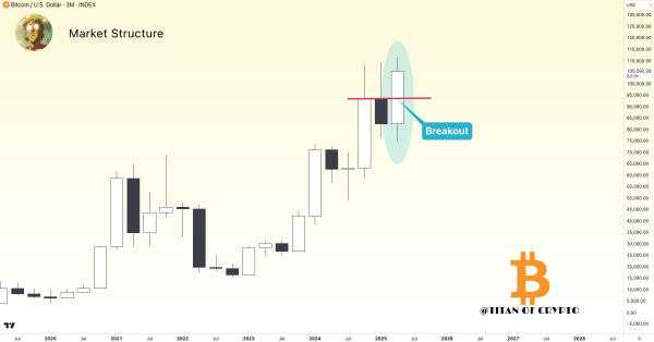 Bitcoin Poised For Rally As Geopolitical Tensions Ease And Inflation Expectations Fall Bitcoin Poised For Rally As Geopolitical Tensions Ease And Inflation Expectations Fall