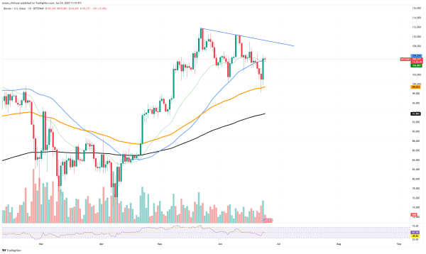 $3,000,000,000 in One Hour: Bitcoin (BTC) Volume off Charts