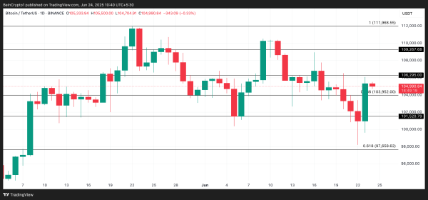 Bitcoin Miners Are Quietly Exiting: What It Signals for BTC&rsquo;s Next Move