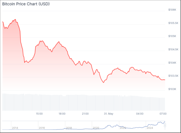 Pullback or power-up? Bitcoin dips as demand roars on Pullback or power-up? Bitcoin dips as demand roars on