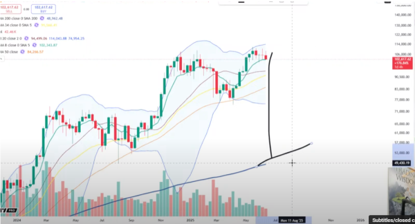 Trader Issues Warning to Bitcoin Top-Callers, Says BTC Still in Stage One Uptrend &ndash; Here&rsquo;s What He Means