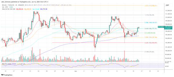 Bitcoin To $140,00 In 50 Days? Bitwise Bets On War Rally