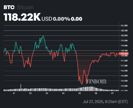 Analyst predicts Bitcoin price for Q4 Analyst predicts Bitcoin price for Q4