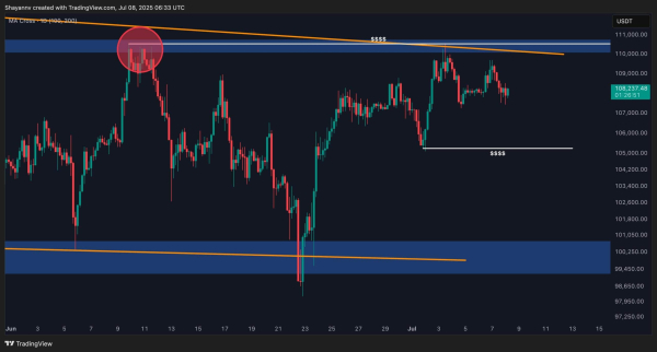 Bitcoin Price Analysis: BTC at Risk of Pullback as New ATH Hopes Diminish