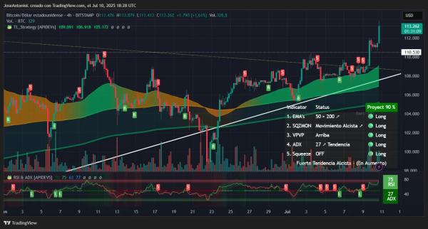 Bitcoin Breaks Into New Price Territory: What Happens Next? Bitcoin Breaks Into New Price Territory: What Happens Next?