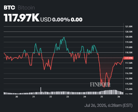 AI sets date when Bitcoin will crash below $100,000