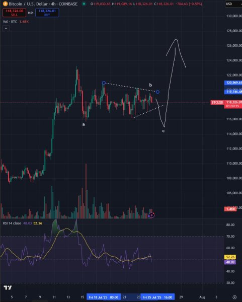 Bitcoin Primed for New All-Time High After Correction, According to Trader Who Nailed 2018 BTC Bottom &ndash; Here&rsquo;s His Target
