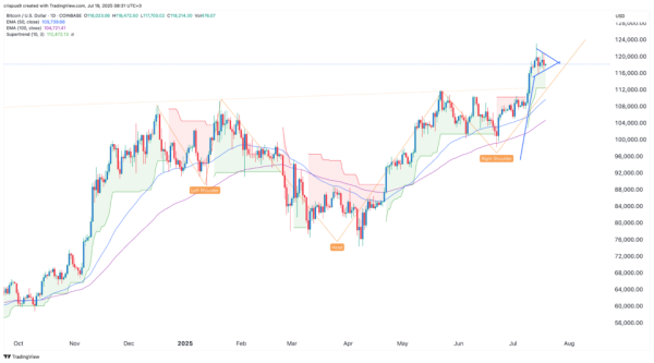 ETF tsunami builds behind Bitcoin&rsquo;s consolidation calm