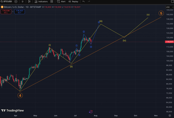Bitcoin Rebounds After Galaxy Completes Sale of $9B BTC From Satoshi-Era Whale