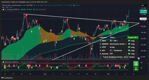 Bitcoin Breaks Into New Price Territory: What Happens Next? Bitcoin Breaks Into New Price Territory: What Happens Next?