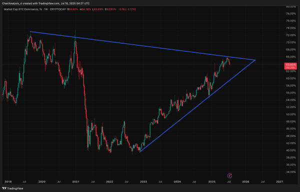 Bitcoin (BTC) Price Prediction for July 17, 2025