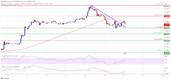 Bitcoin Price Dips — Is This the Calm Before the Surge or the Storm? Bitcoin Price Dips — Is This the Calm Before the Surge or the Storm?