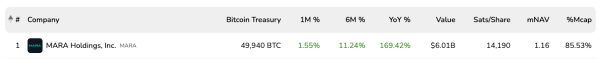 Is MARA Becoming a Shadow Bank Through Its Bitcoin Treasury Strategy?