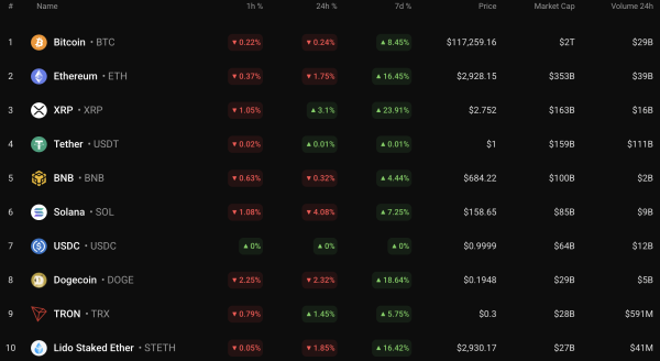 Bitcoin (BTC) Price Analysis for July 12 Bitcoin (BTC) Price Analysis for July 12