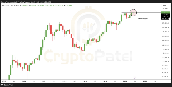 Record Monthly Close Fuels Bullish Case for a $130K Bitcoin