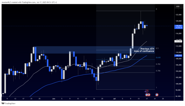 Bitcoin Breakout Holds: Key Levels and Macro Risks Ahead Bitcoin Breakout Holds: Key Levels and Macro Risks Ahead