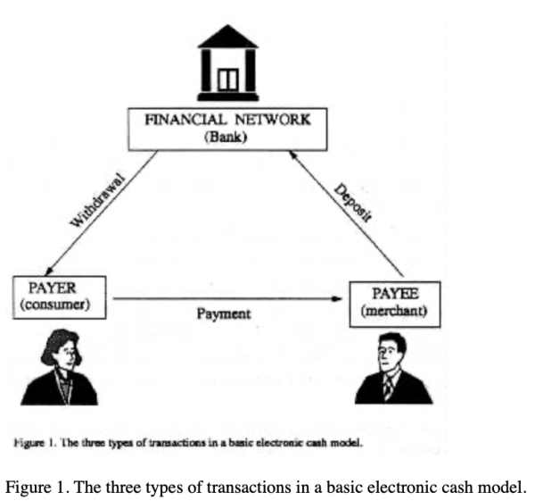 No, the NSA Did Not Invent Bitcoin No, the NSA Did Not Invent Bitcoin