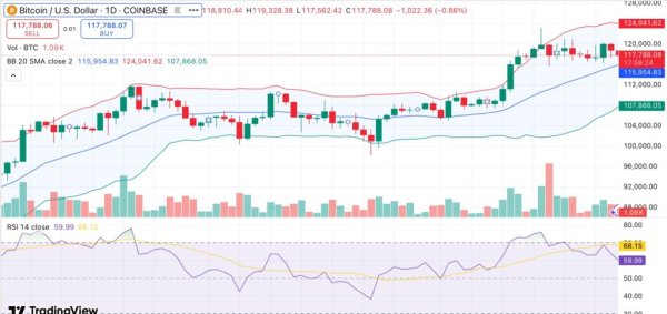Bitcoin&rsquo;s rise in 2025 breaks the 2017 and 2021 pattern &mdash; should traders be watching this crucial indicator?