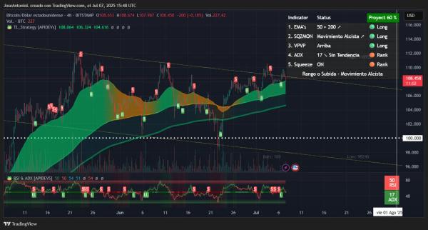 Moon or Doom: Will Bitcoin Stay Above $100K in July?