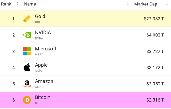 $687,220,000 in Bitcoin Shorts Liquidated in Just One Hour As BTC Explodes To $116,000 $687,220,000 in Bitcoin Shorts Liquidated in Just One Hour As BTC Explodes To $116,000