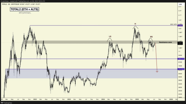 &lsquo;This Could Very Well Be the Ultimate Bull Trap&rsquo; &ndash; Trader Issues Urgent Crypto Warning As Bitcoin Blasts Past $118,000