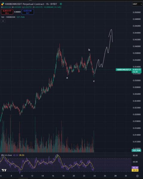 Bitcoin Primed for New All-Time High After Correction, According to Trader Who Nailed 2018 BTC Bottom &ndash; Here&rsquo;s His Target