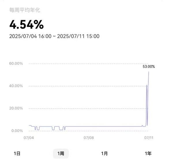 Bitcoin trades near all-time high, but upside volatility could still lead to new highs