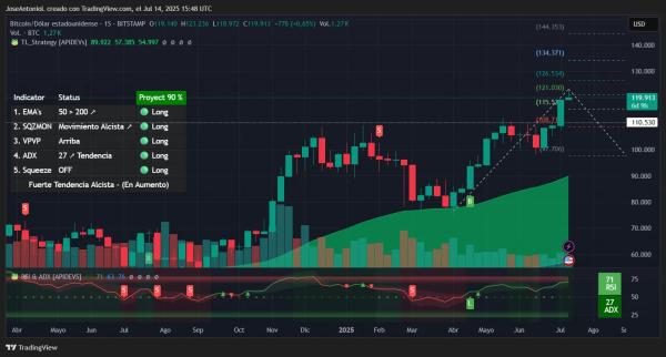 Bitcoin Is on a Historic Run: Can BTC Keep It Up? Bitcoin Is on a Historic Run: Can BTC Keep It Up?