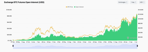 Why Options Traders Are Suddenly Targeting $200K Bitcoin Strikes