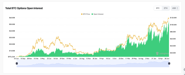 Why Options Traders Are Suddenly Targeting $200K Bitcoin Strikes