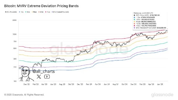 Analyst Predicts Bitcoin May Hit $130K if $110K Support Holds Analyst Predicts Bitcoin May Hit $130K if $110K Support Holds