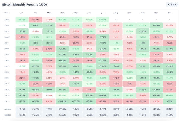 How High Will Bitcoin (BTC) Price Go In 2025?