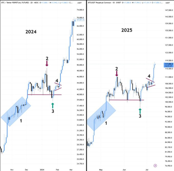 Here's Bitcoin's path to $250,000 by Q4, according to expert Here's Bitcoin's path to $250,000 by Q4, according to expert