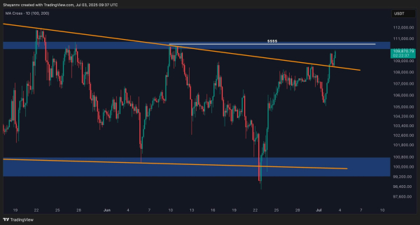 Bitcoin Price Analysis: Will BTC Hit $120K in the Next Few Days?