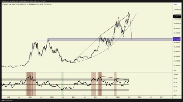 &lsquo;This Could Very Well Be the Ultimate Bull Trap&rsquo; &ndash; Trader Issues Urgent Crypto Warning As Bitcoin Blasts Past $118,000