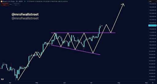 Bitcoin Is Not Stopping At $123,000 — Technical Indicators Point To $140,000 Top Bitcoin Is Not Stopping At $123,000 — Technical Indicators Point To $140,000 Top