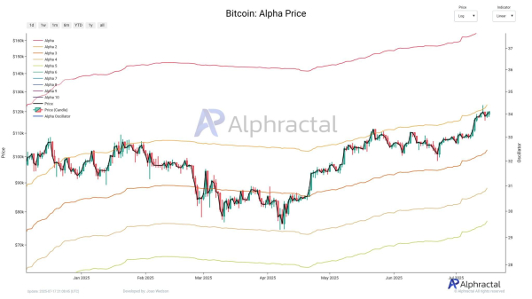 Bitcoin hits $1T realized cap as price aims to break resistance Bitcoin hits $1T realized cap as price aims to break resistance